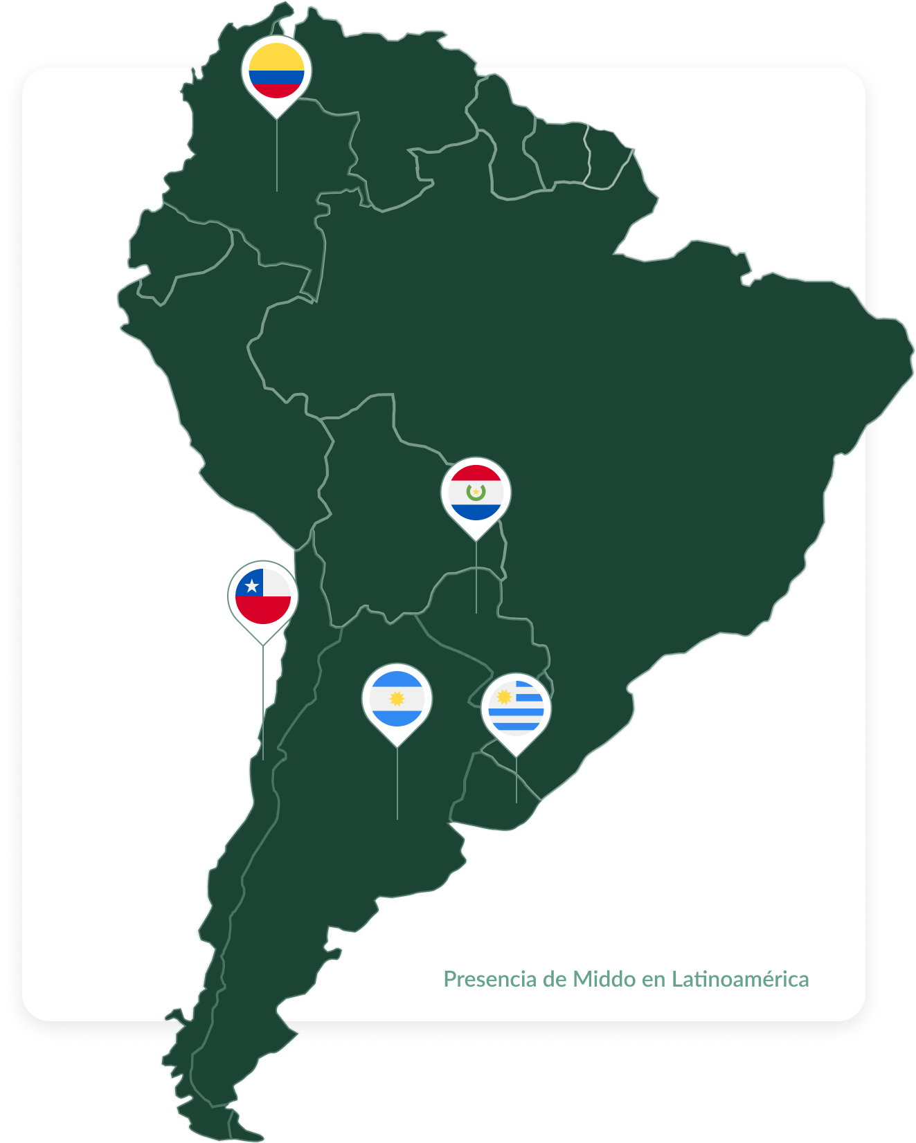 Presencia de MIDDO en Latinoamérica